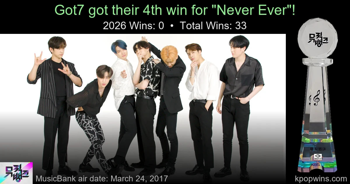 Got7 - Never Ever